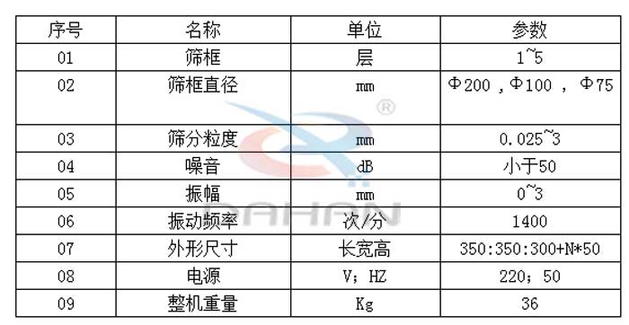 Φ200/300試驗篩技術(shù)參數(shù)圖片