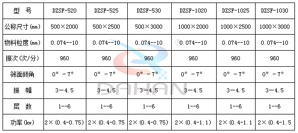 檳榔篩分直線篩技術參數(shù)