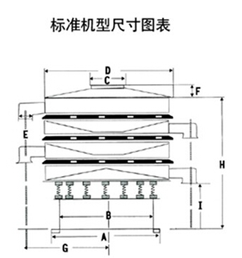 DH-800振動(dòng)篩尺寸圖表：D：800進(jìn)料口寬度，H：800-1090整機(jī)高度。E：125出料口高度，A：680底座寬度。