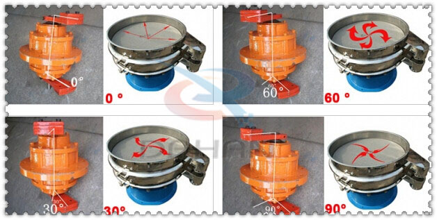 碳鋼振動(dòng)篩振動(dòng)電機(jī)夾角分為：0°，60°，30°，90°等。