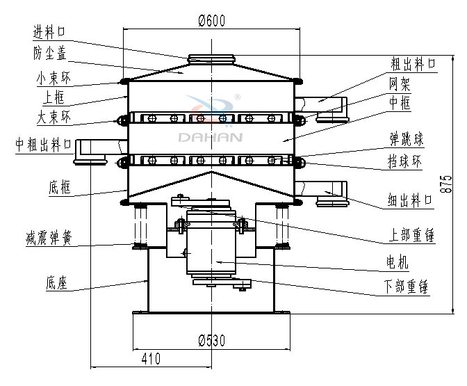 碳鋼振動(dòng)篩內(nèi)部結(jié)構(gòu)圖：進(jìn)料口，防塵蓋，小束環(huán)，中束環(huán)，減震，彈簧，底座，粗出口，網(wǎng)架，中框，彈跳球，擋球環(huán)，細(xì)出料口，上部重錘，電機(jī)，下部重錘等。