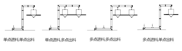 Z型斗式提升機(jī)單，多點(diǎn)進(jìn)料模擬簡(jiǎn)圖展示