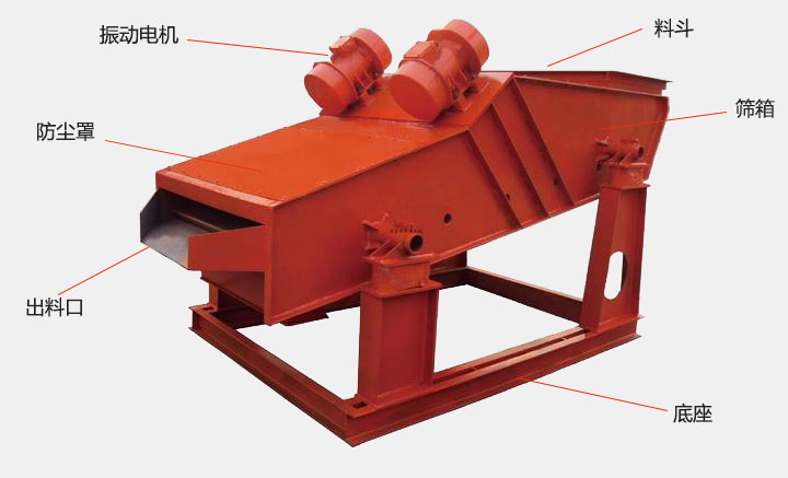 洗煤振動篩結(jié)構(gòu)主要有：振動電機，防塵蓋，出料口，底座，篩箱，料斗等。