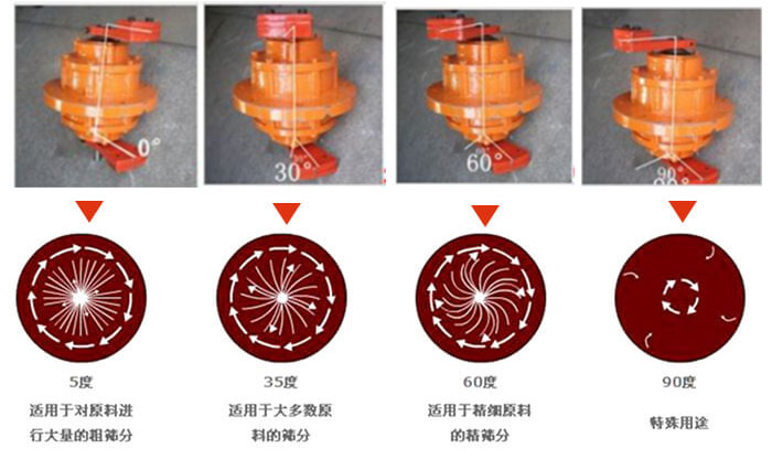 聚丙烯振動篩的功能：分級：將物料精分為2-6個等級篩分雜質：去除不合格的物料。固液分離：過濾漿液中非溶性固體物質。