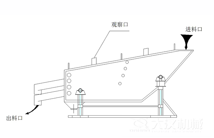 概率篩結(jié)構(gòu)組成：觀察口，進(jìn)料口出料口。