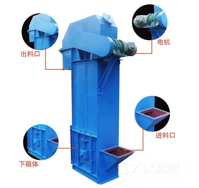 TD型斗式提升機(jī)：進(jìn)料口，電機(jī)，出料展示圖